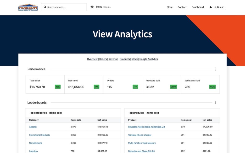 IDX Stores analytics screen.