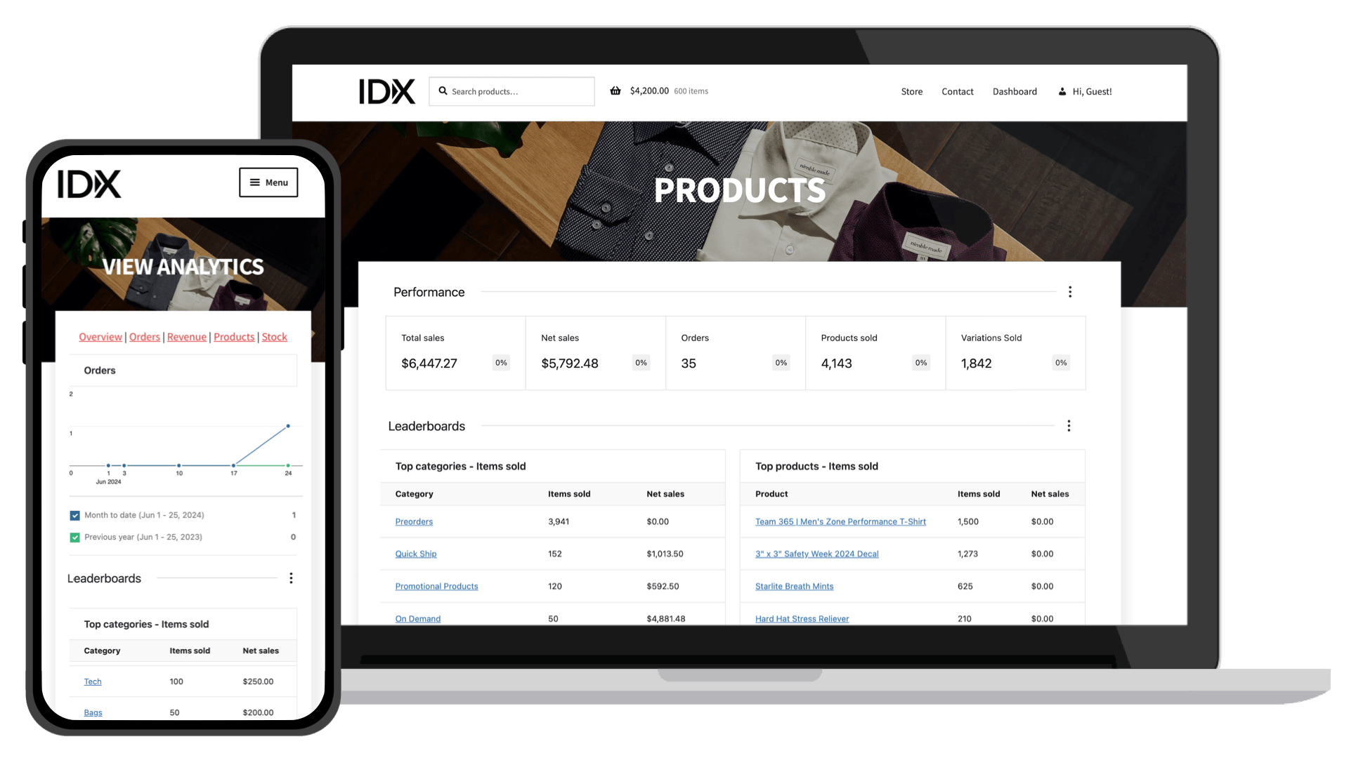 IDX Stores Analytics and Products Example